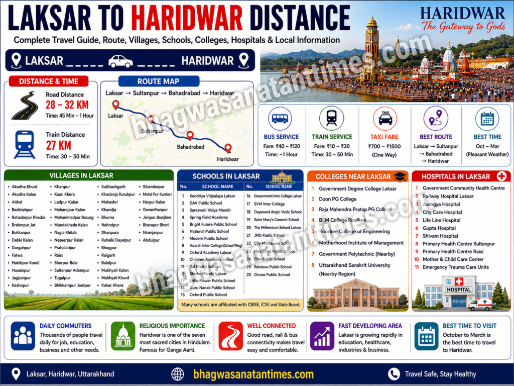 Laksar to Haridwar distance